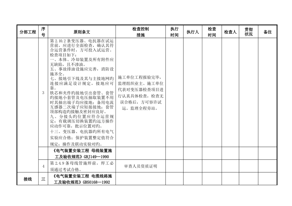 升压站电气工程--强条执行检查表_第2页