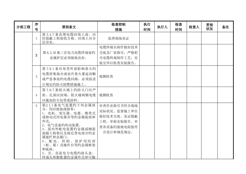 升压站电气工程--强条执行检查表_第3页