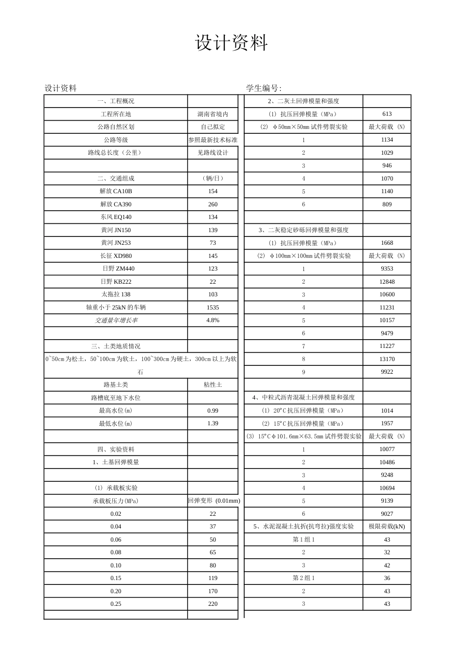 道路工程课程设计计算书_第3页