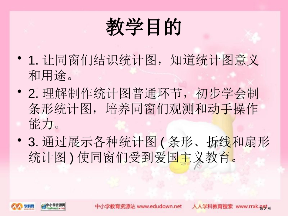 苏教版数学六下统计图制作与分析课件市公开课金奖市赛课一等奖课件_第2页