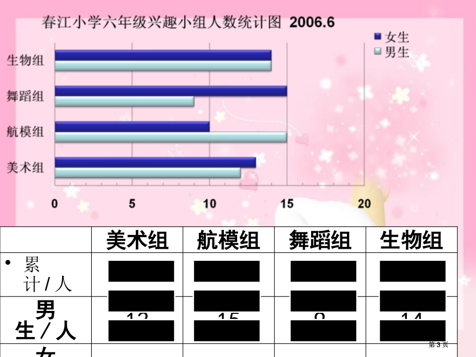 苏教版数学六下统计图制作与分析课件市公开课金奖市赛课一等奖课件_第3页