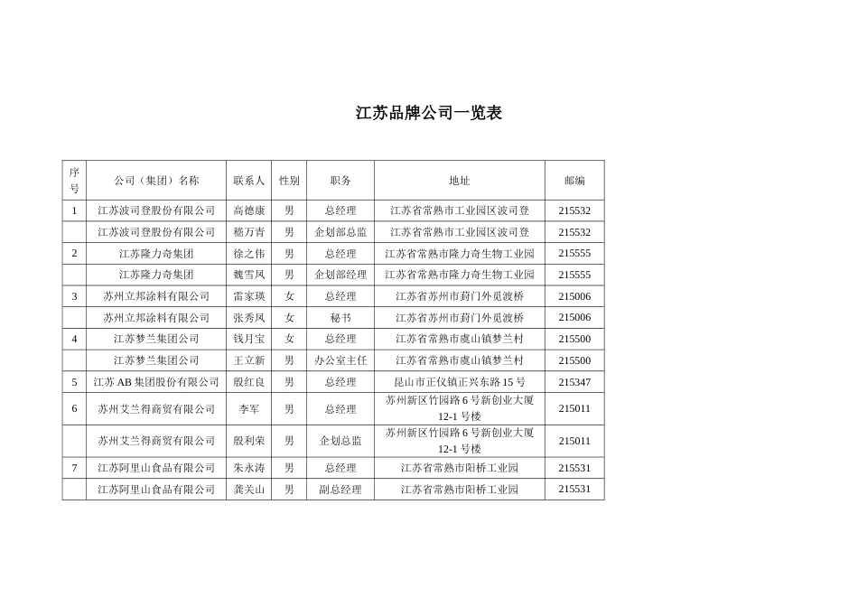 江苏品牌企业一览表_第1页