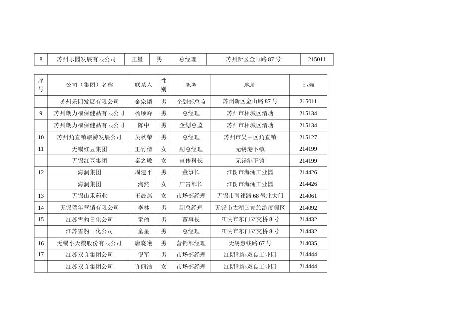 江苏品牌企业一览表_第2页