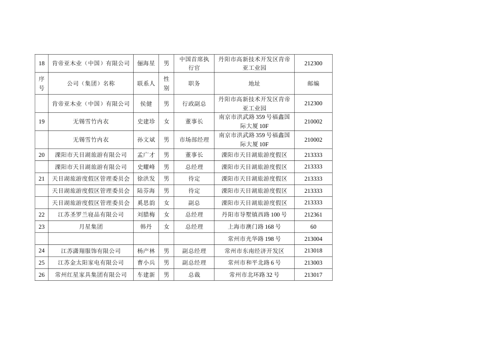 江苏品牌企业一览表_第3页