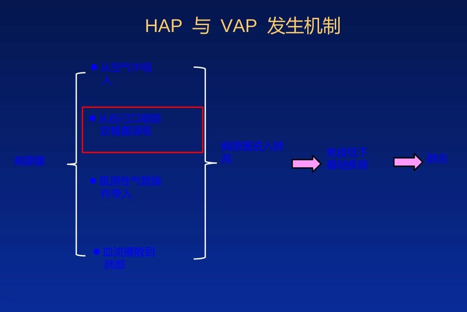 吸入性肺炎和舒普深_第3页