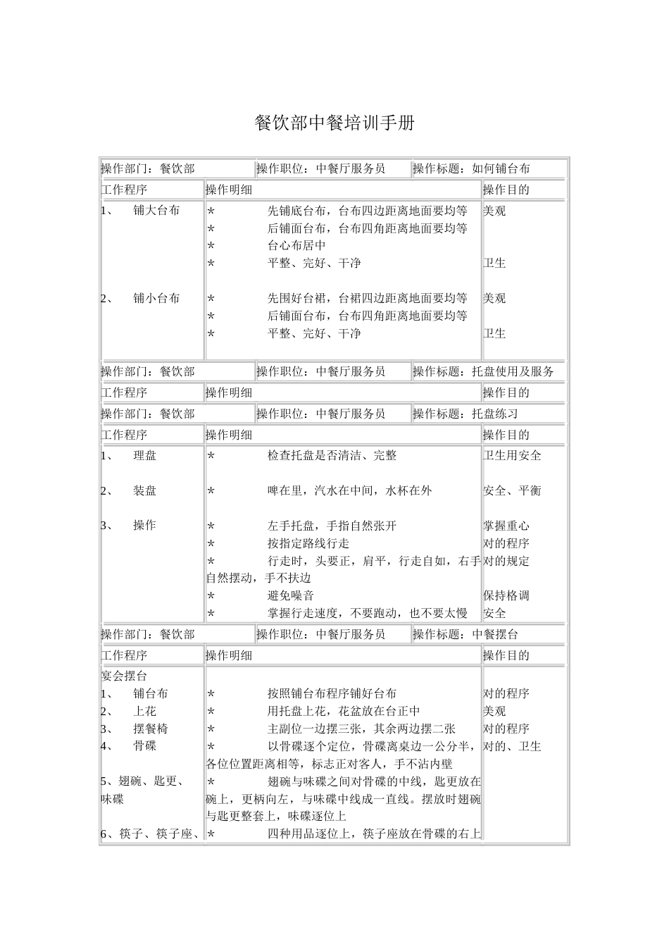 连锁餐饮企业餐饮部中餐培训手册_第1页