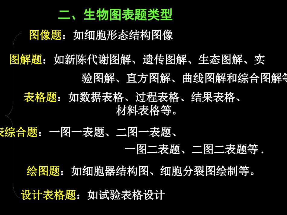 生物图表题解题方法市公开课金奖市赛课一等奖课件_第3页