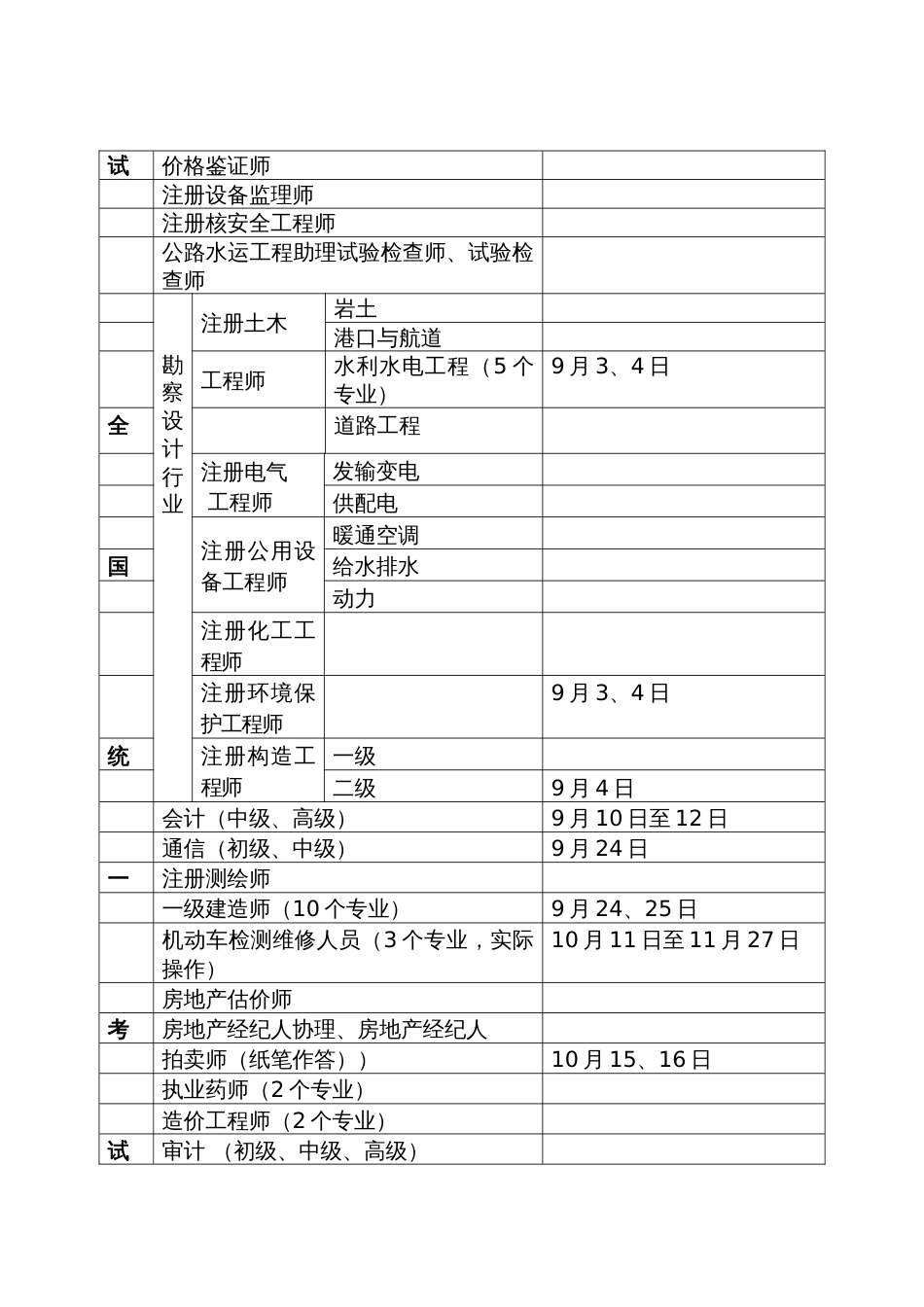 2023年四川省专业技术人员资格考试工作计划_第2页