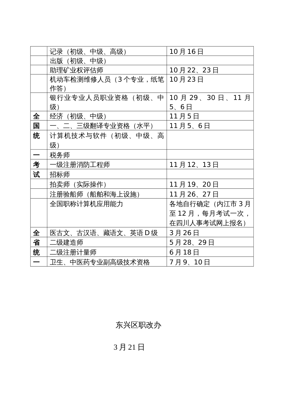 2023年四川省专业技术人员资格考试工作计划_第3页