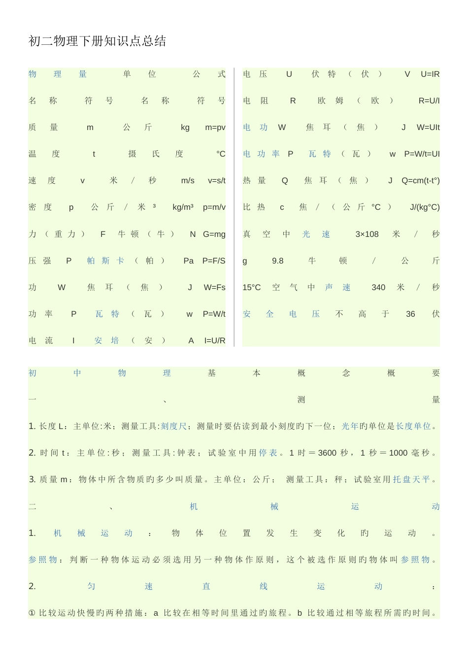 2023年初二物理下册知识点总结_第1页