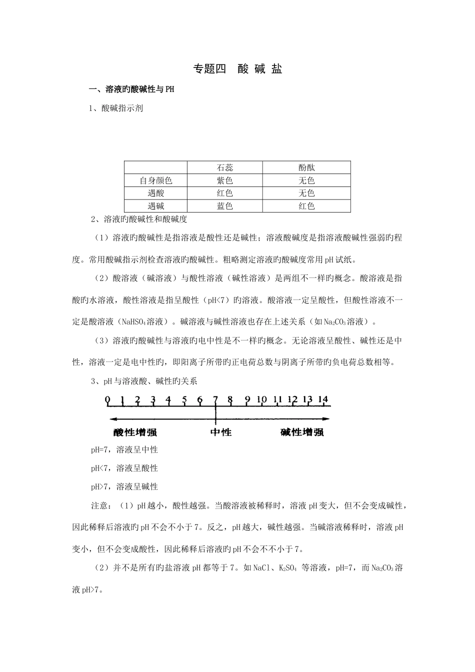 2023年初中化学复习专题四酸碱盐知识点_第1页