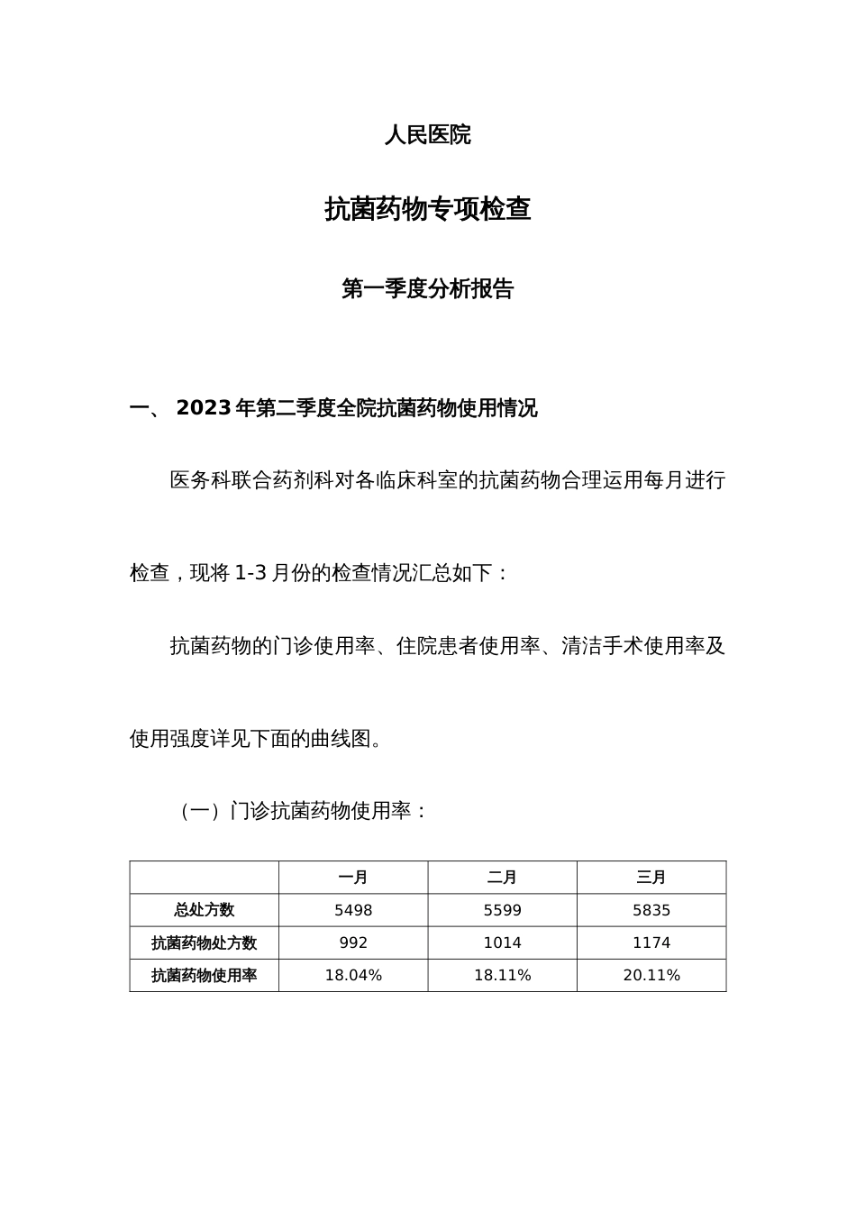 第一季度抗菌药物应用专项检查_第1页