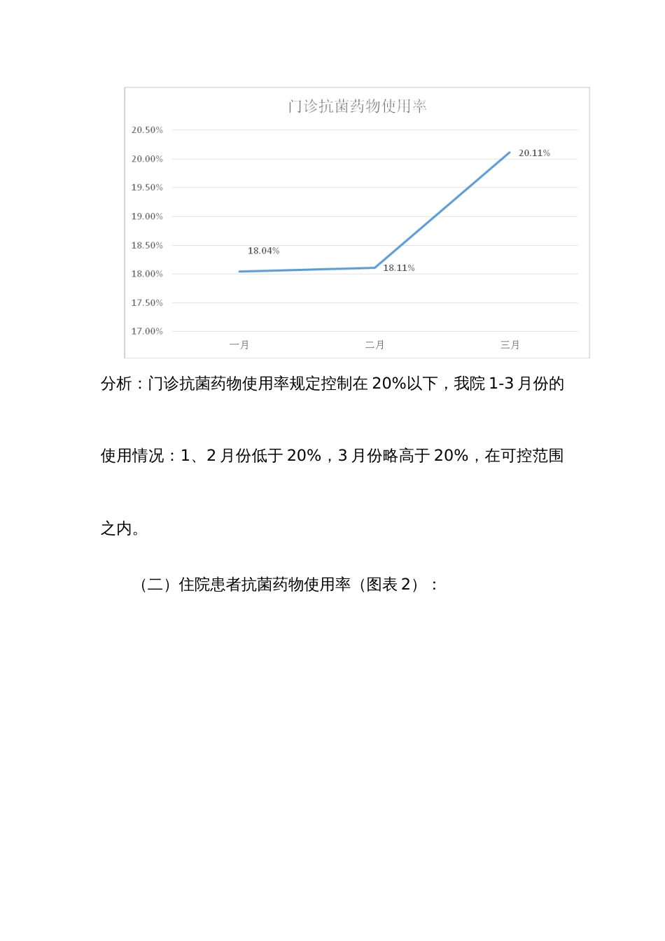 第一季度抗菌药物应用专项检查_第2页