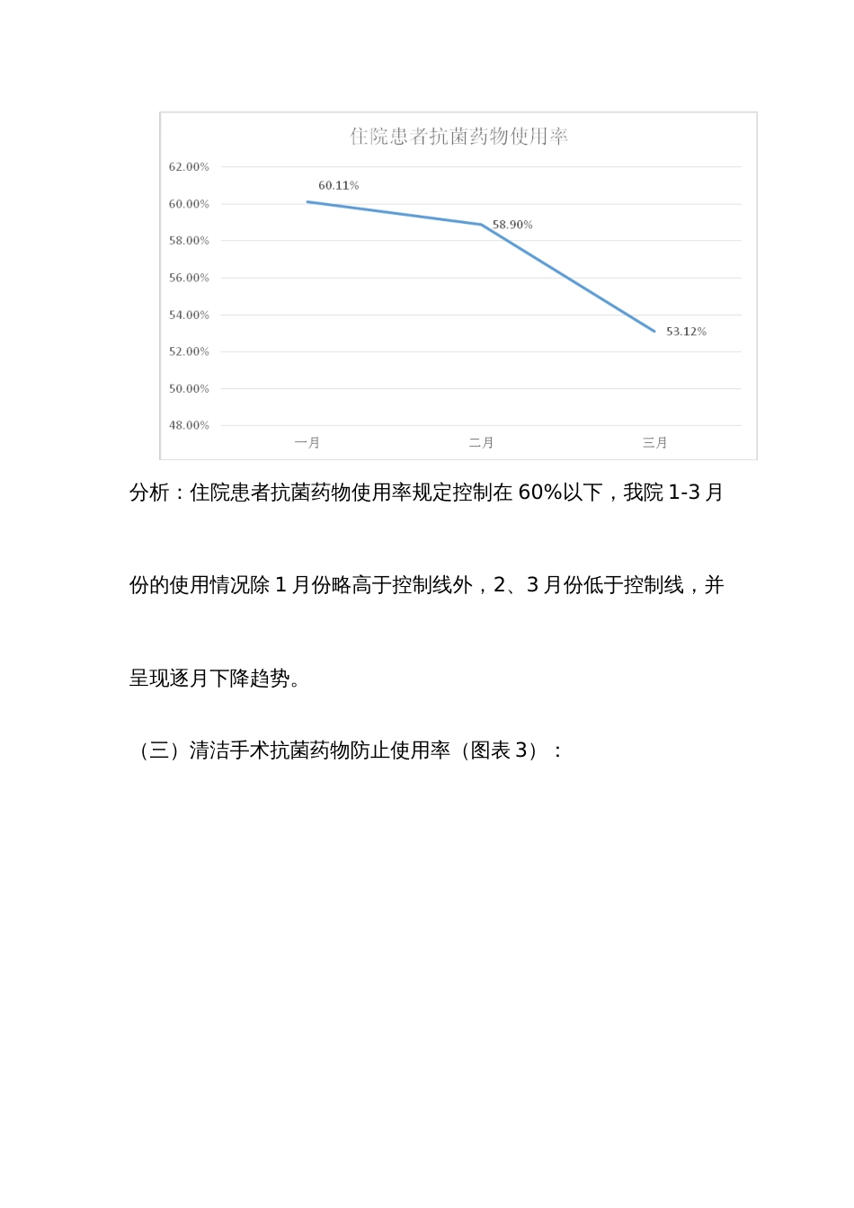 第一季度抗菌药物应用专项检查_第3页