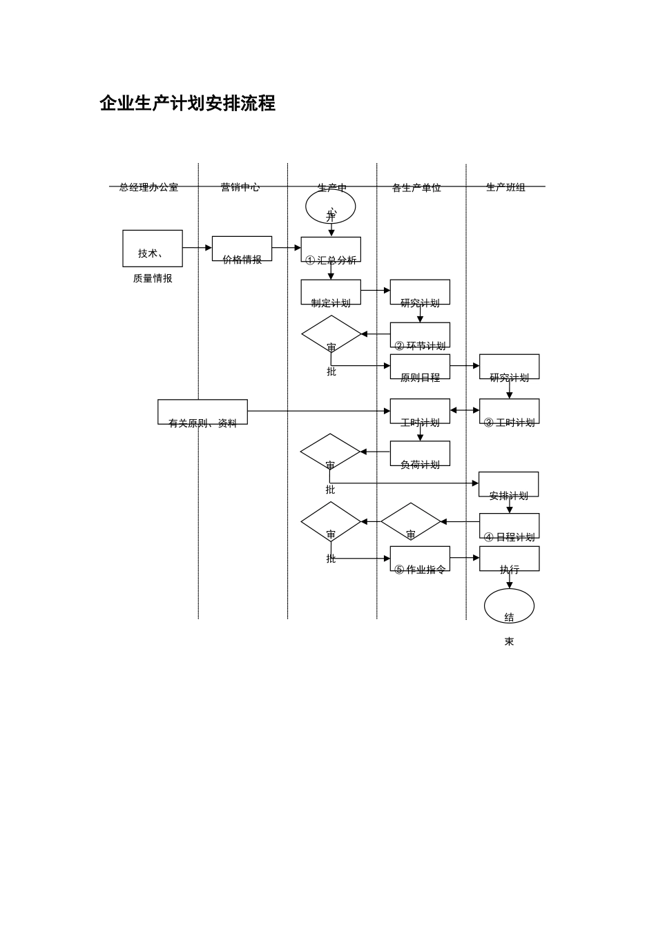 生产企业流程大全_第2页