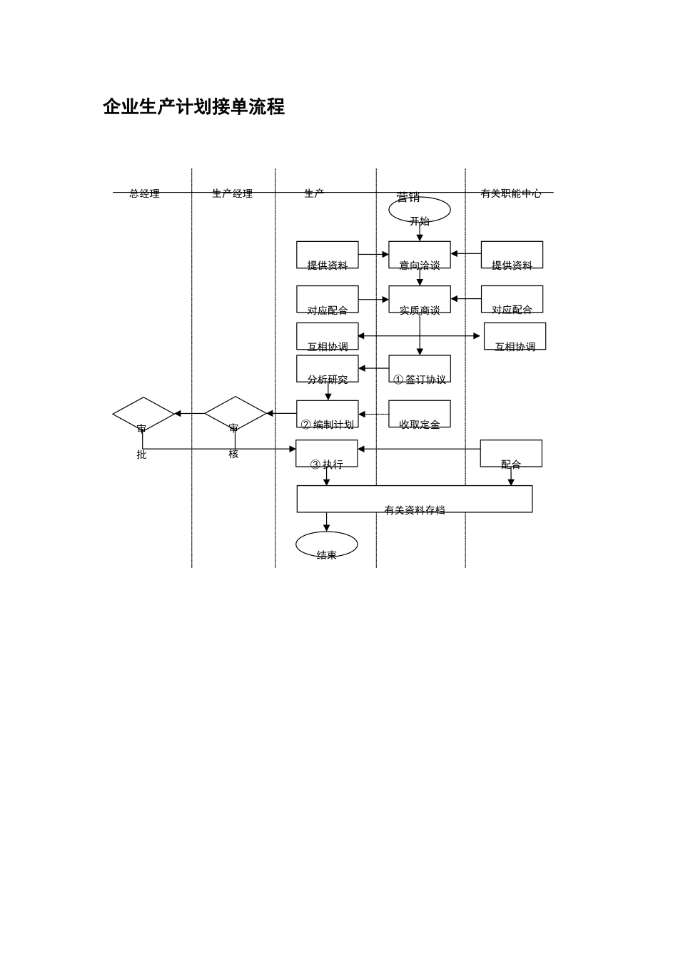 生产企业流程大全_第3页