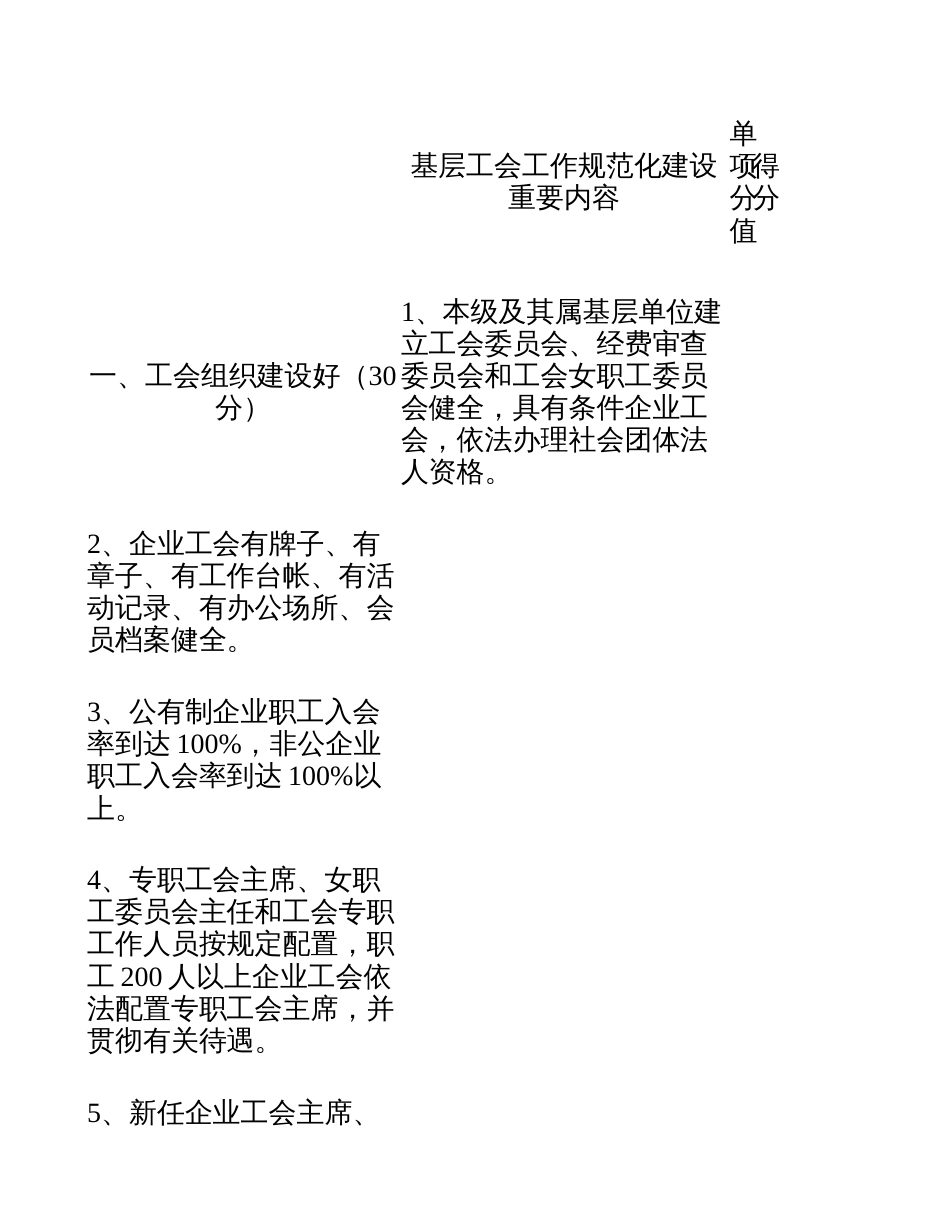 基层工会工作规范化建设主要内容精_第1页