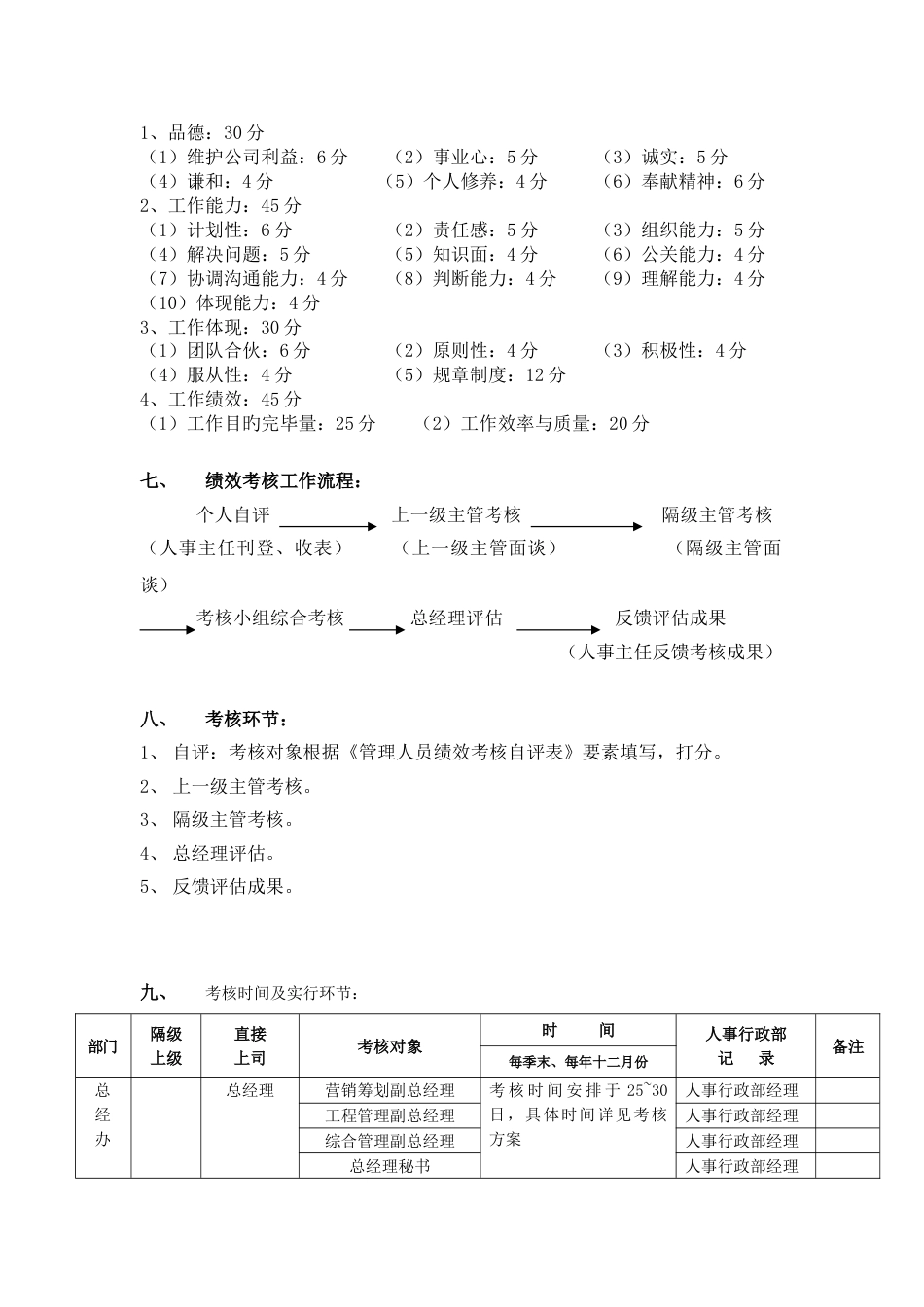 房地产开发有限公司人事考核系统_第2页