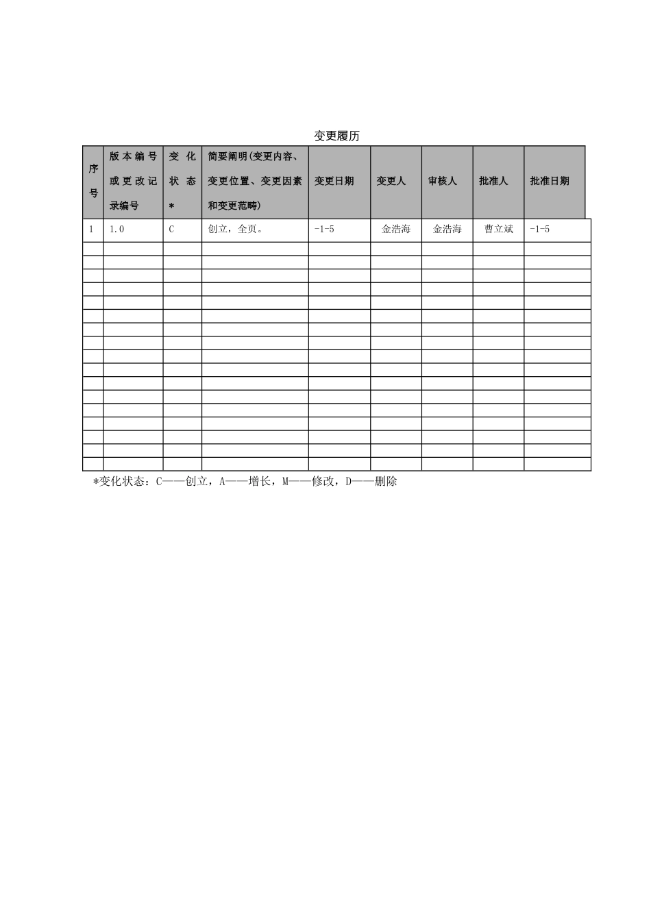 ISO27001手册信息安全管理手册_第2页