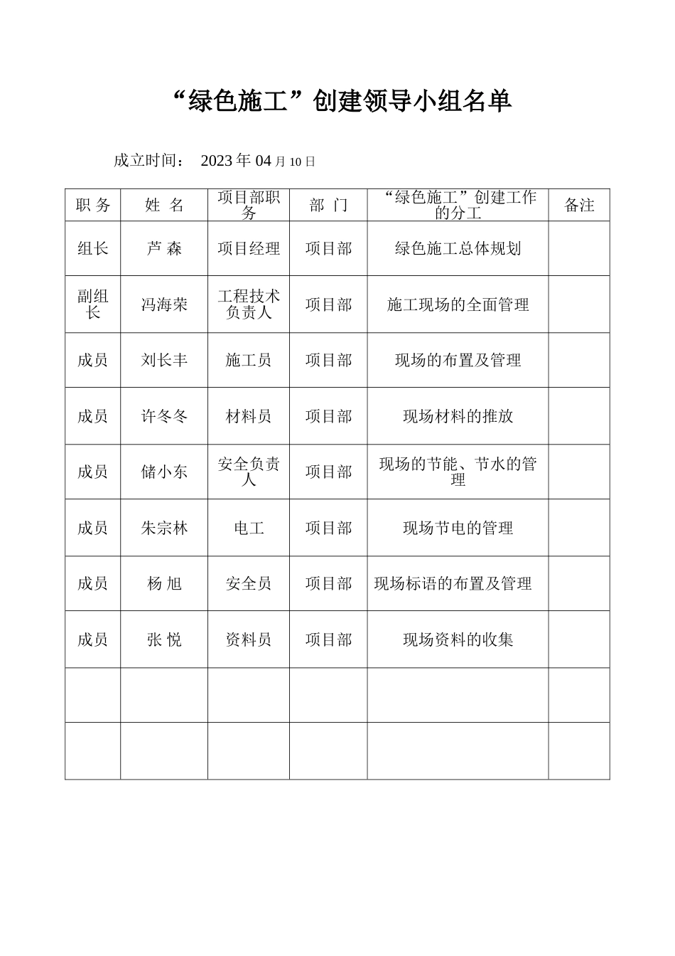 绿色施工管理体系目标管理_第1页