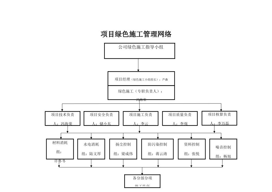 绿色施工管理体系目标管理_第2页