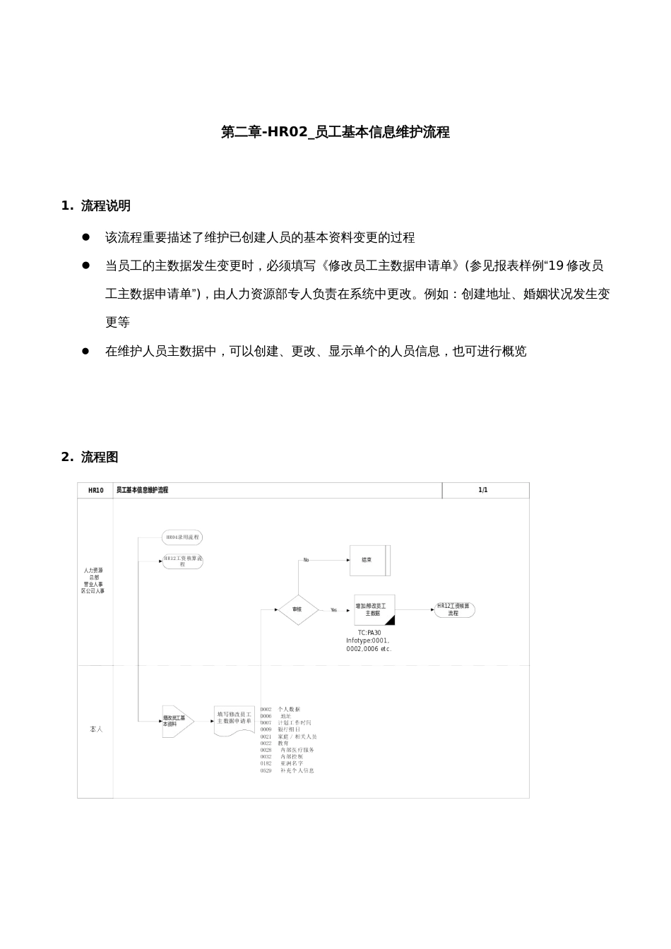 员工基本信息维护流程_第1页