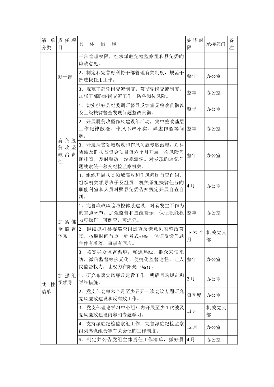 宾阳县科学技术协会领导班子_第2页