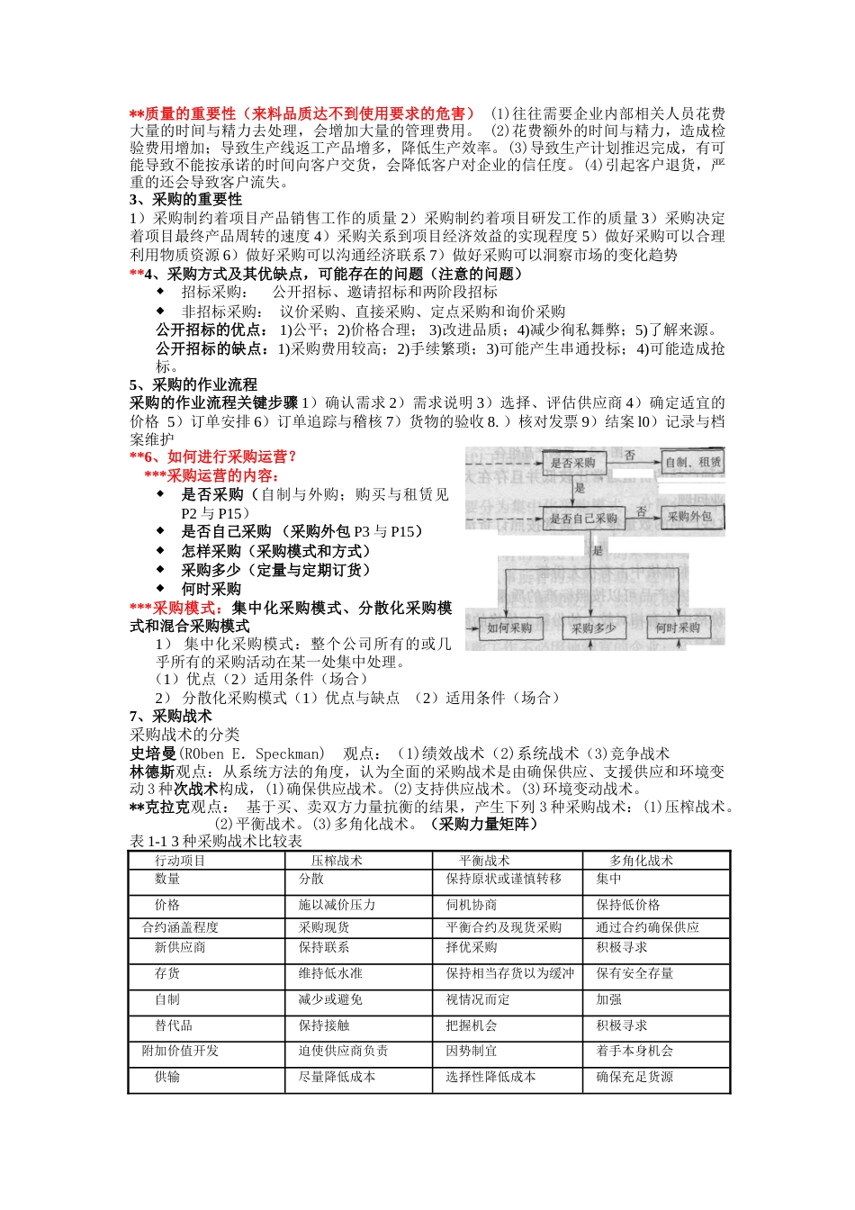 采购战术与营运复习资料_第2页