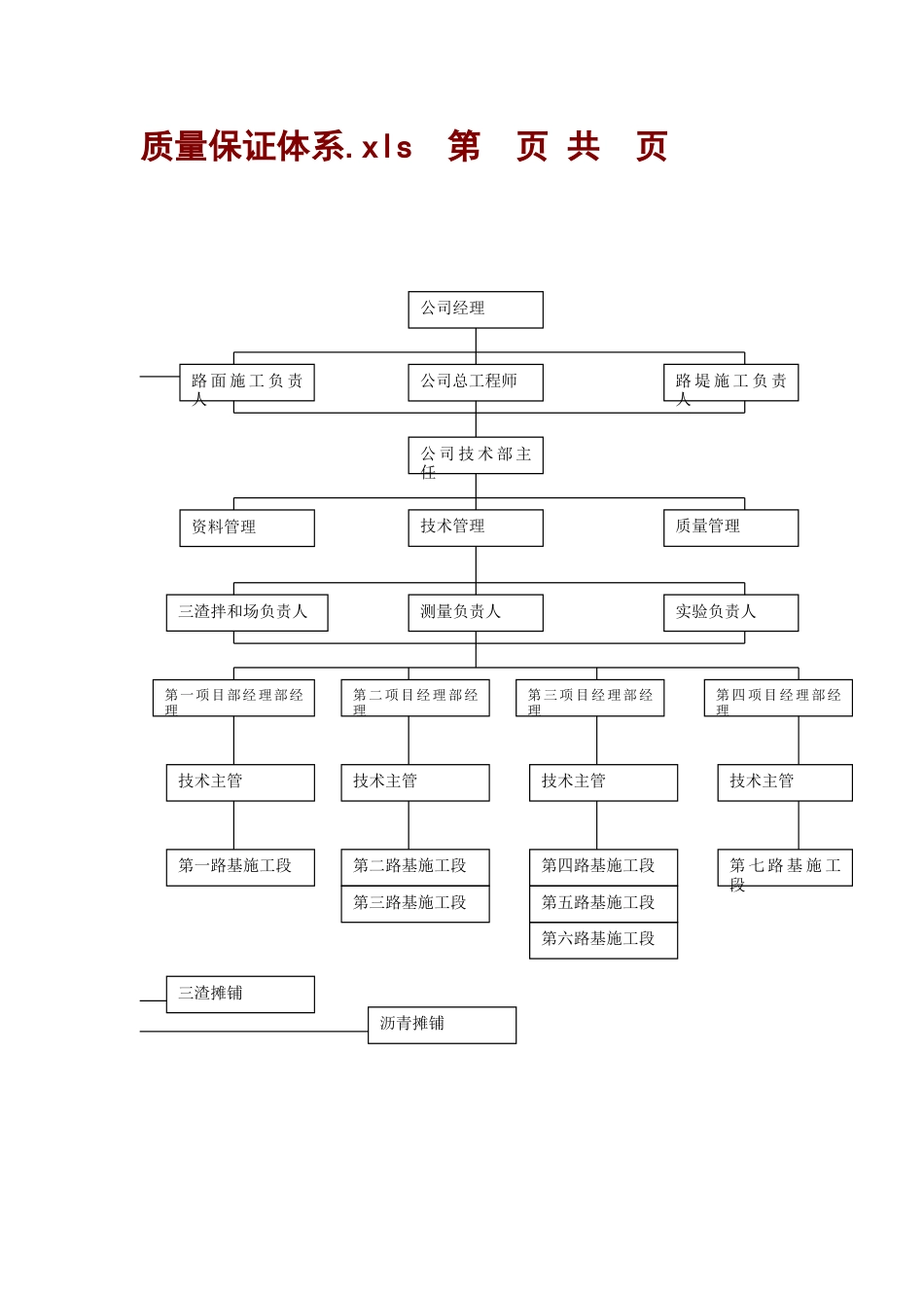 高速公路施工方案施工组织设计_第1页