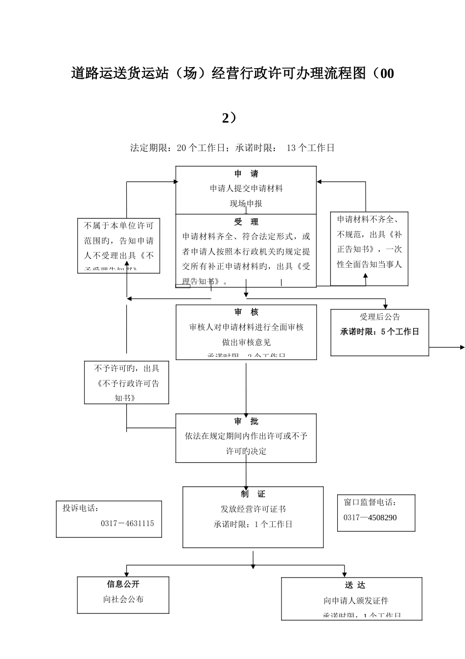 道路货物运输经营许可办理流程图_第2页