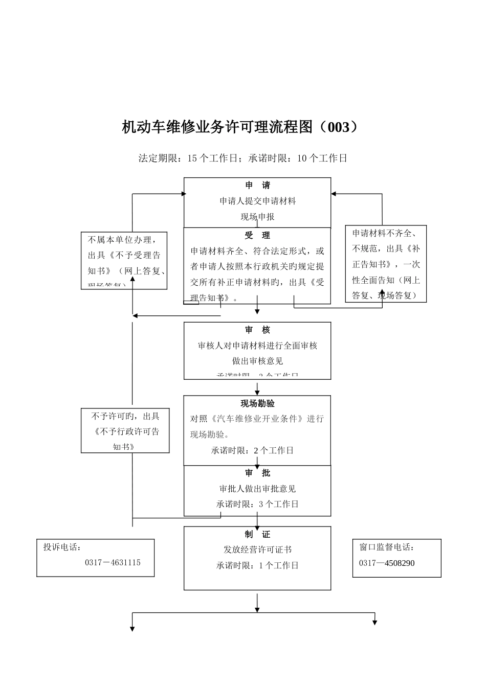 道路货物运输经营许可办理流程图_第3页