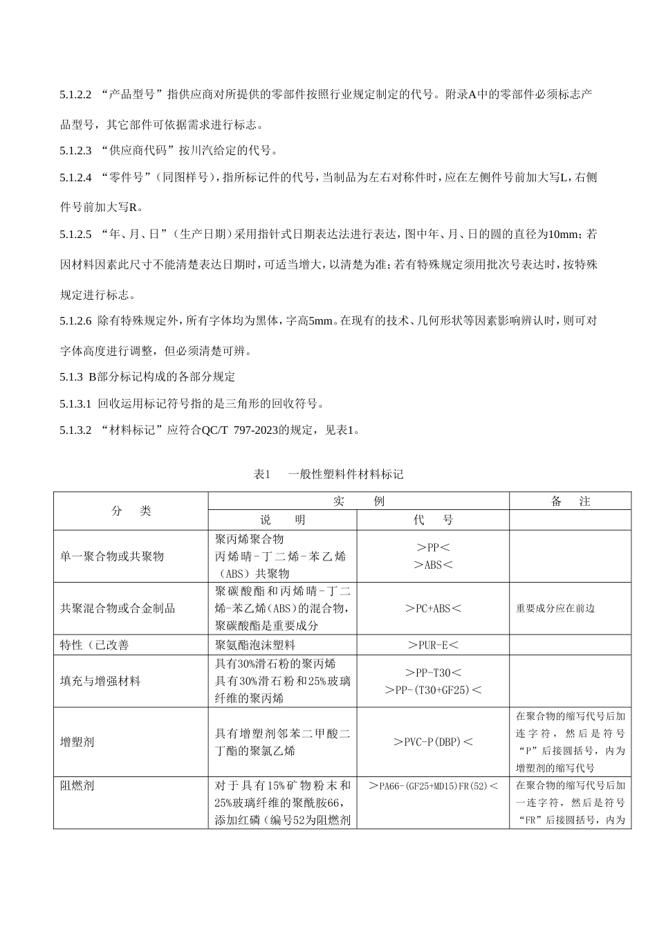 汽车零部件永久性标识规定_第3页