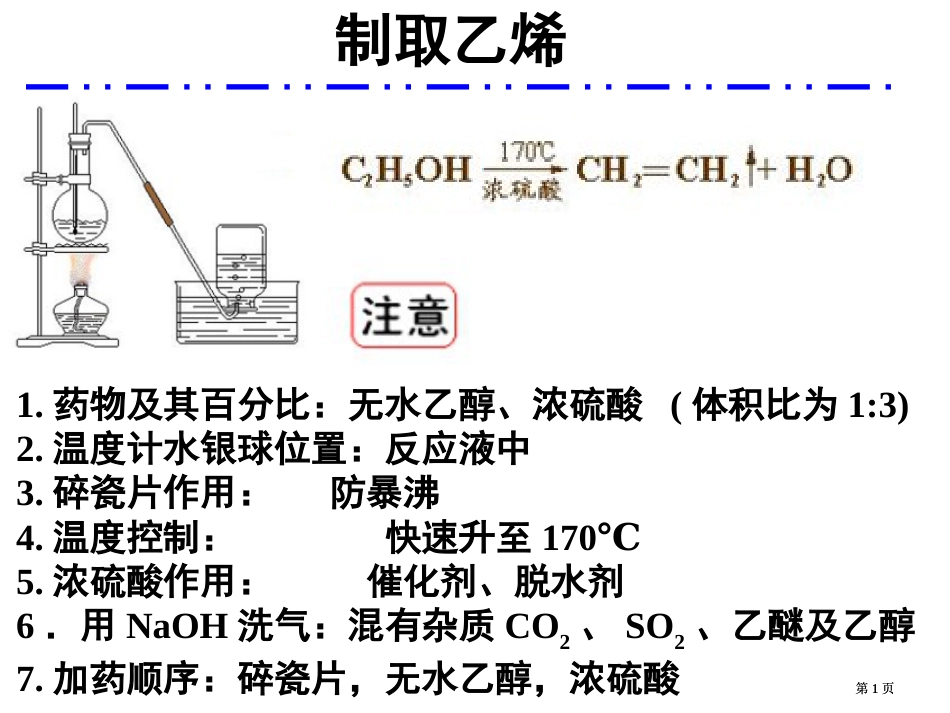 有机实验复习119市公开课金奖市赛课一等奖课件_第1页