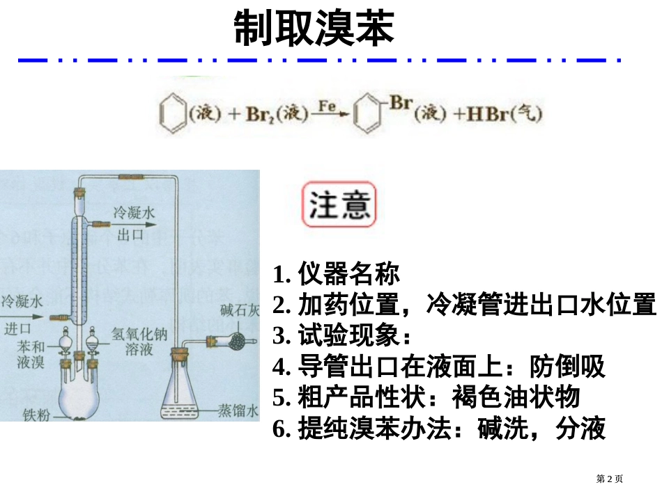 有机实验复习119市公开课金奖市赛课一等奖课件_第2页