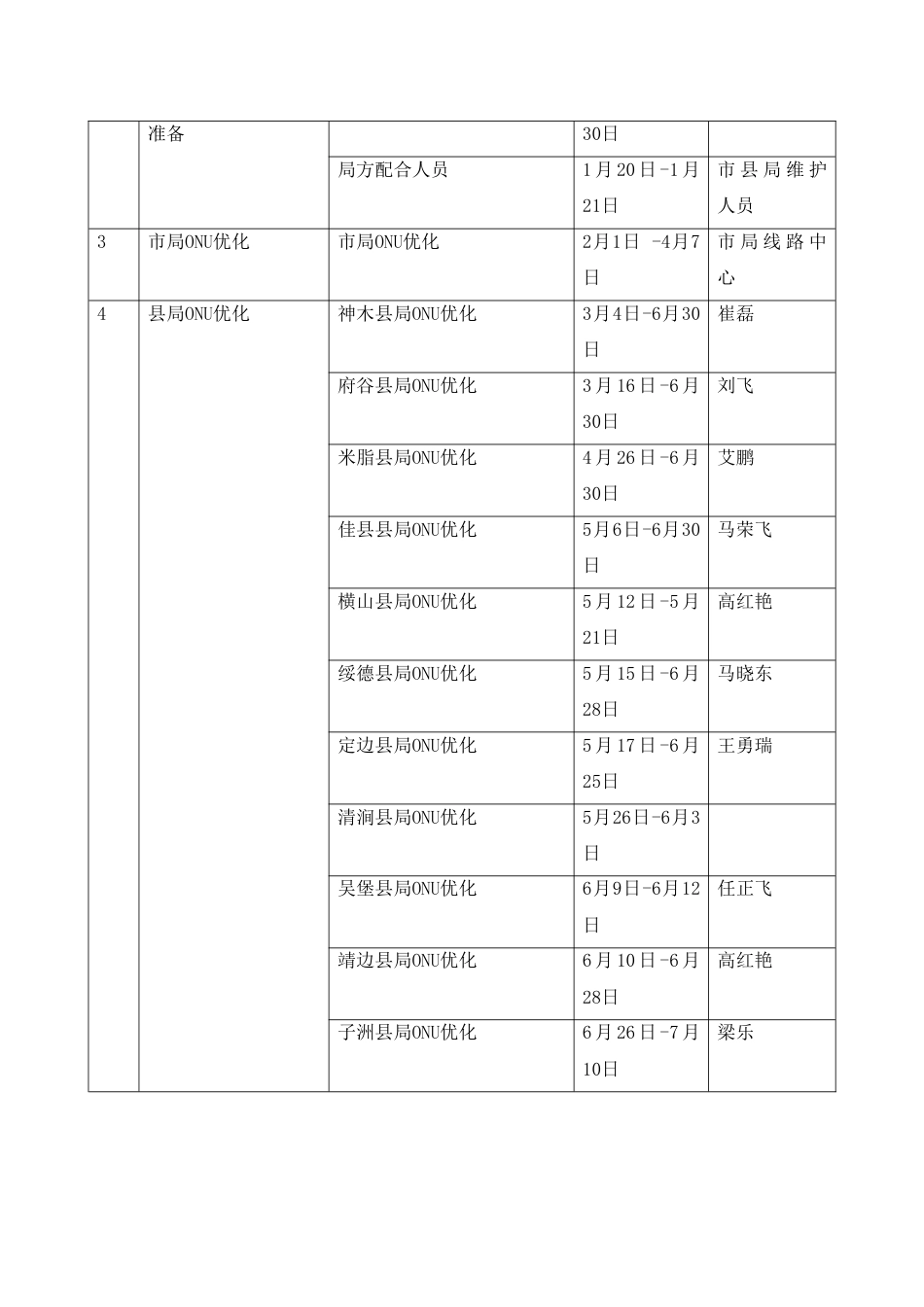 项目总结报告_第3页