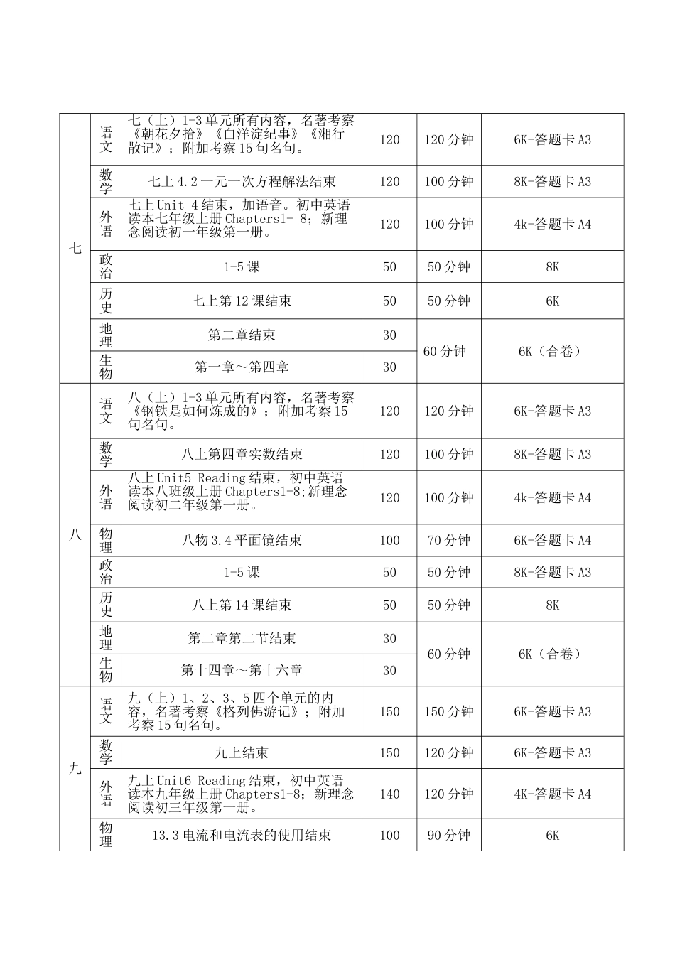 度第一学期初中期中考试方案_第2页