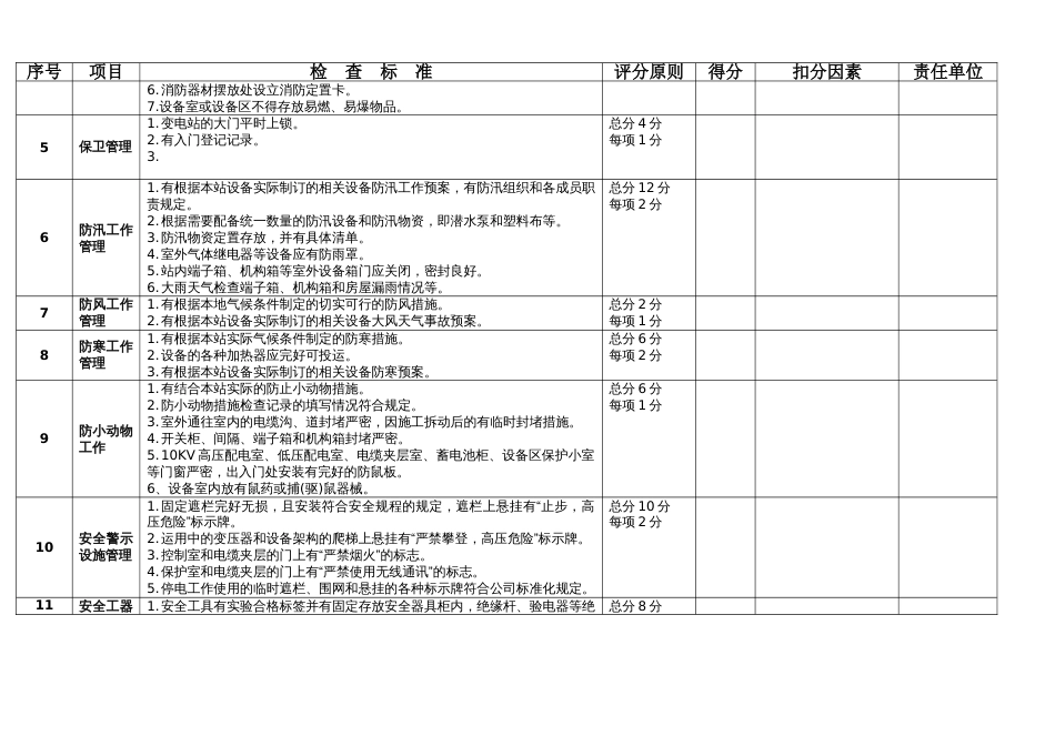 标准化变电站基本要求_第2页