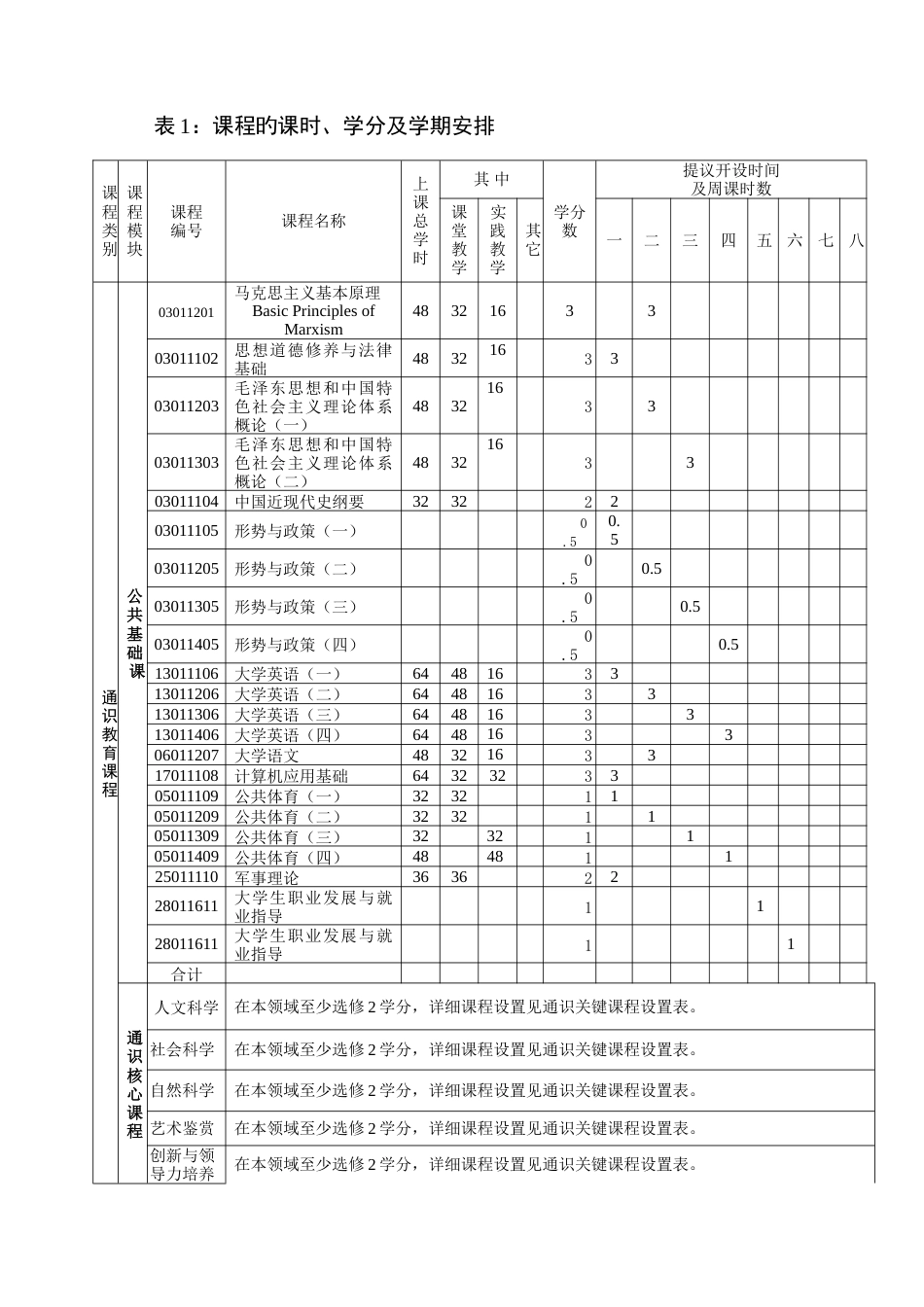 小学教育专业本科培养方案_第3页