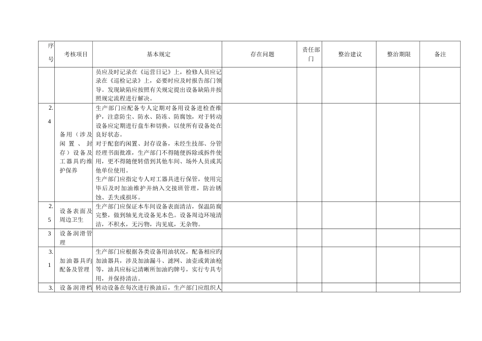 设备检查项目表_第2页