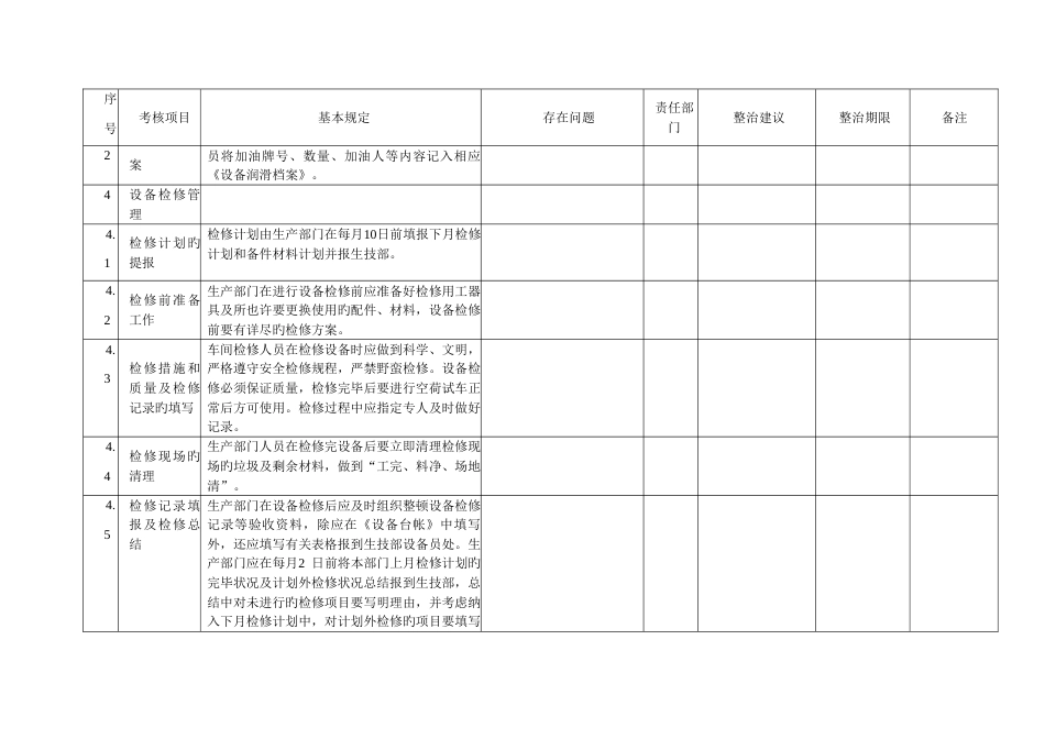 设备检查项目表_第3页