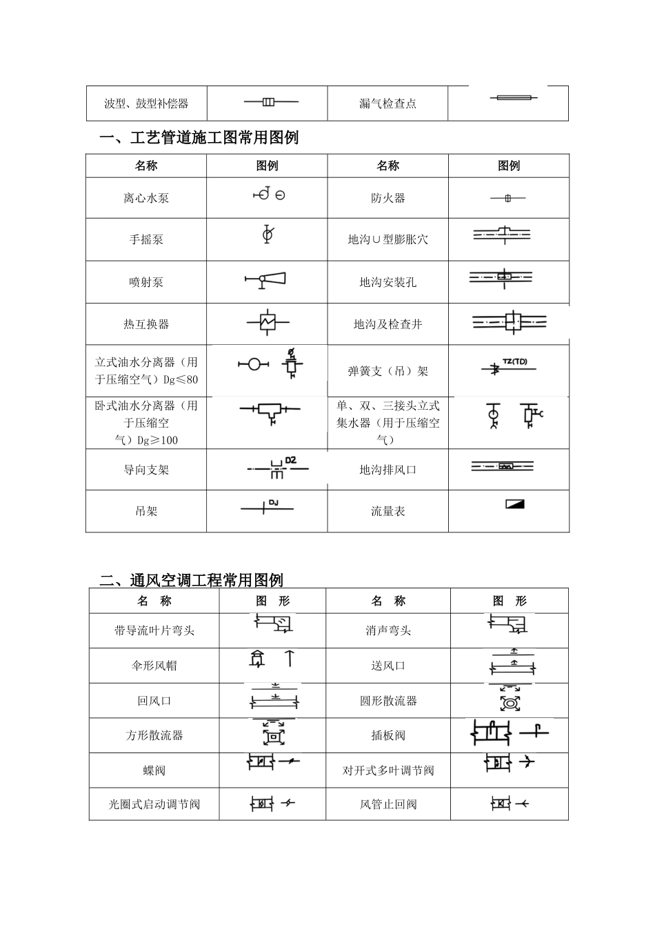 各式CAD、水暖、空调、消防施工图常用图例_第2页