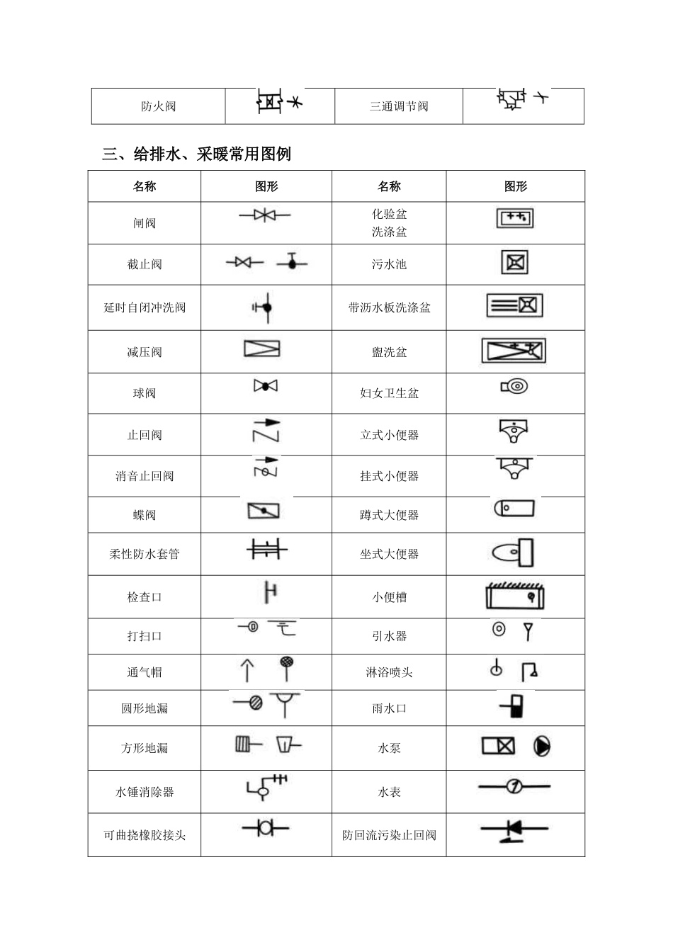 各式CAD、水暖、空调、消防施工图常用图例_第3页