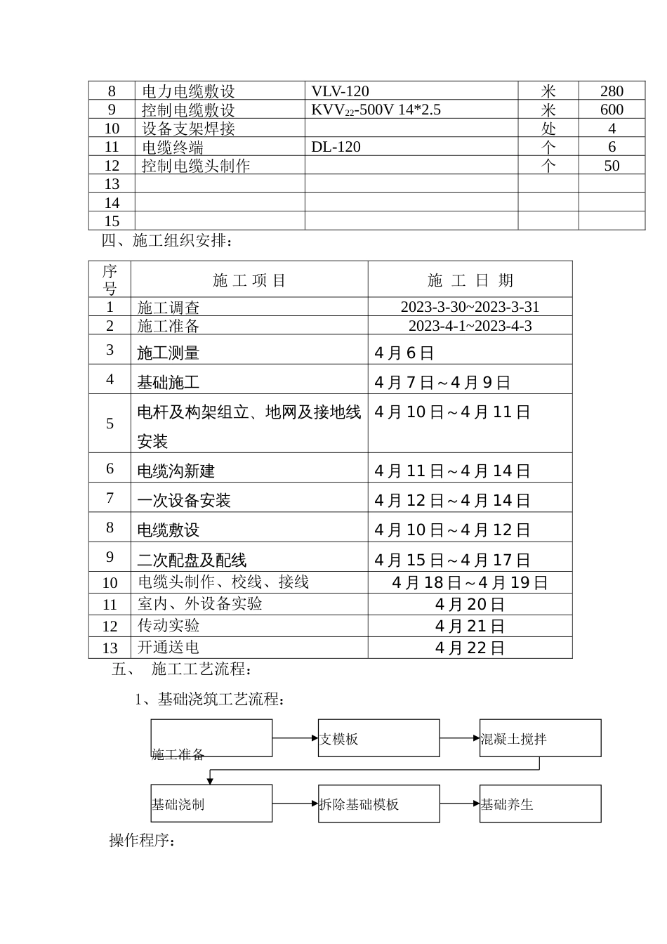 柴沟堡变电所动态无功补偿改造施工组织方案_第3页