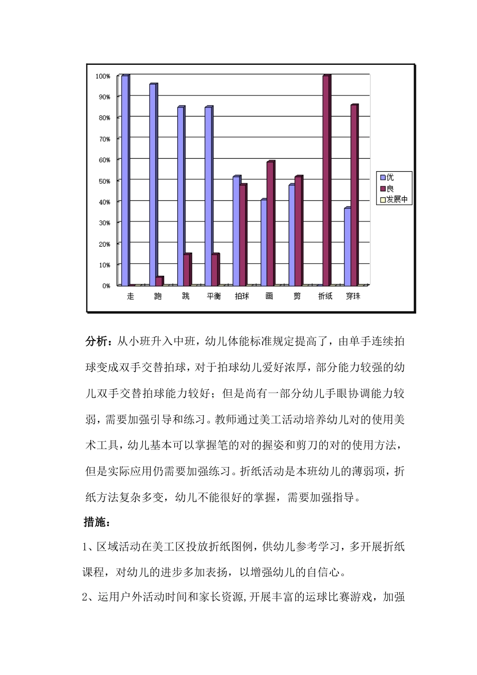 中一班第一学期初幼儿发展评价报告_第3页