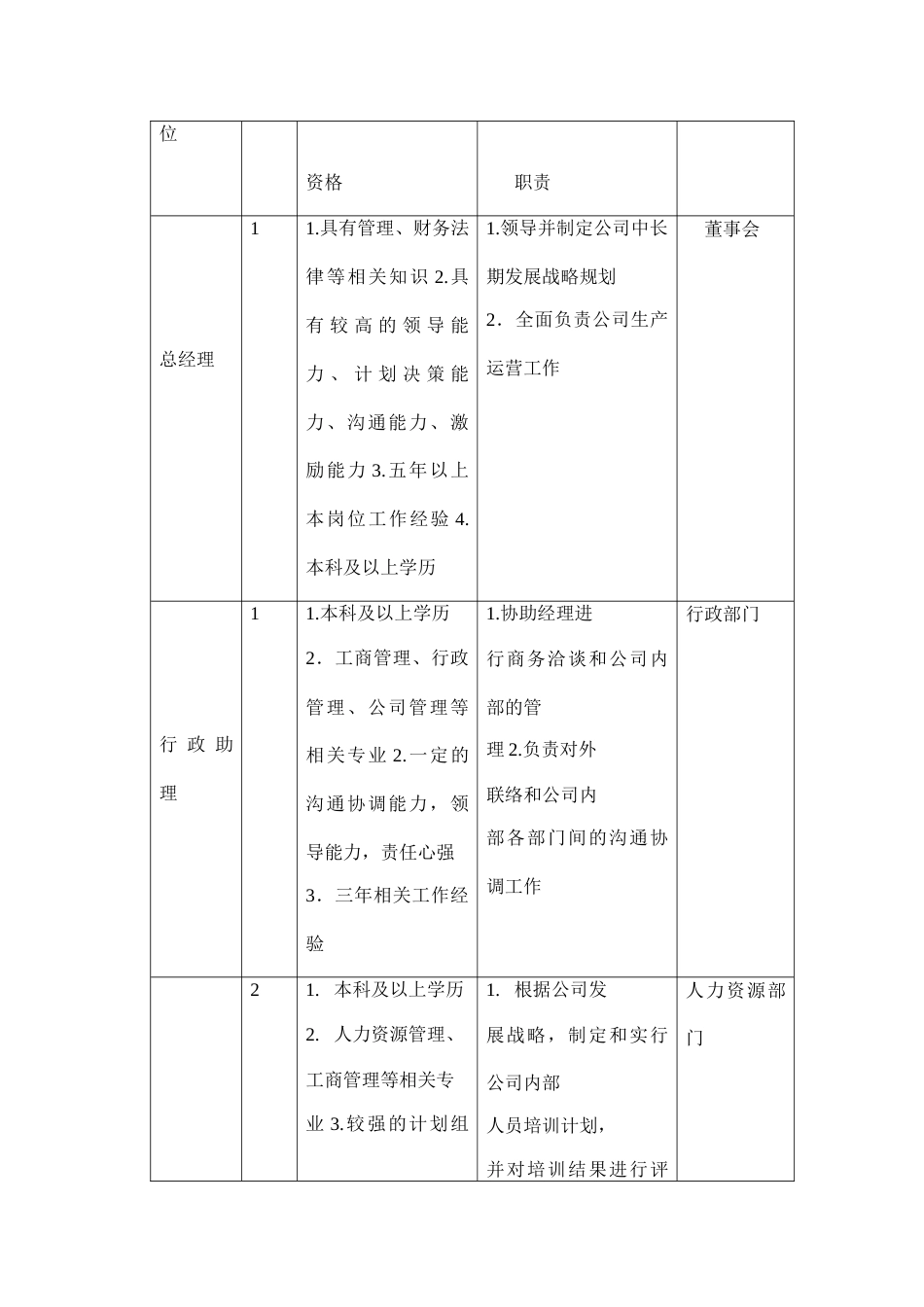 新版美的集团外部招聘策划方案_第2页