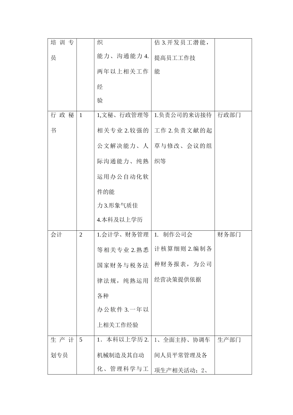 新版美的集团外部招聘策划方案_第3页