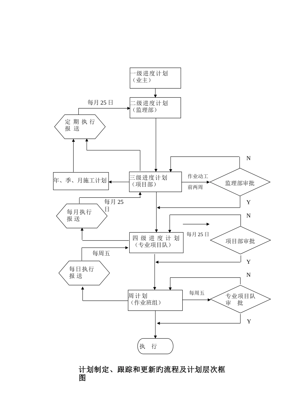 施工进度计划和质量保证措施_第3页