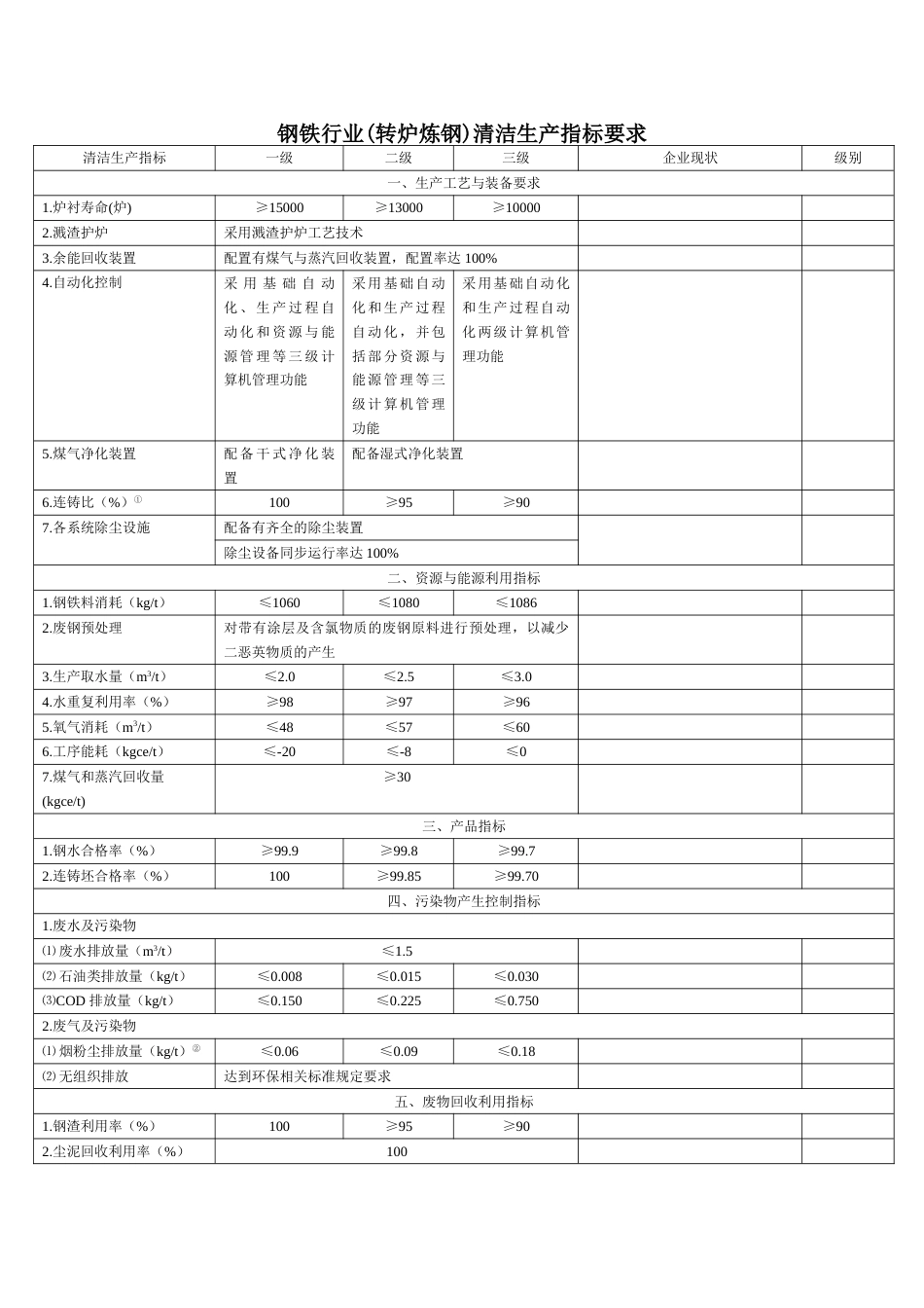 清洁生产钢铁行业炼钢清洁生产指标要求_第1页