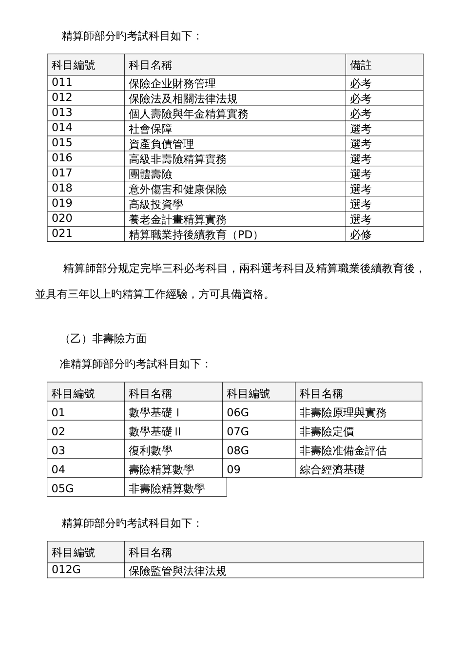 2023年中国精算师协会_第3页