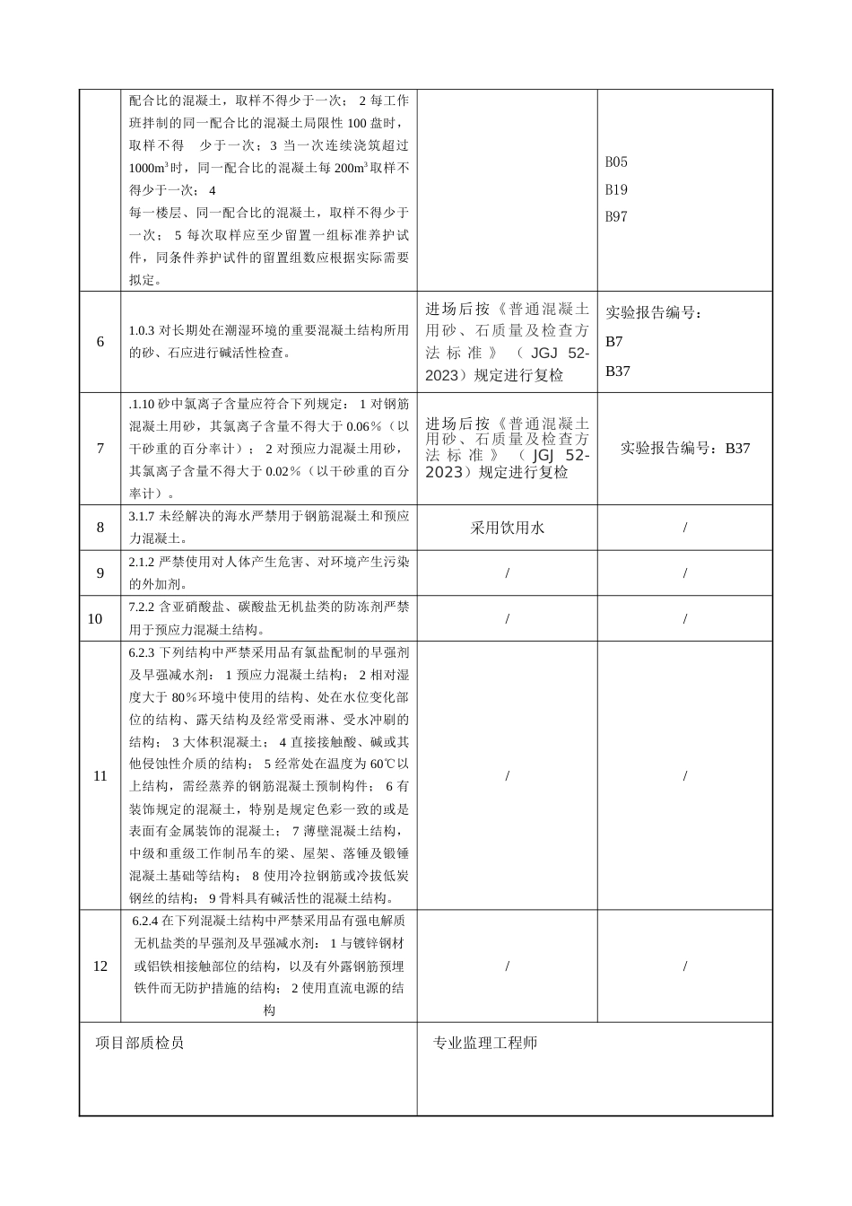 基础施工强条执行记录表_第3页